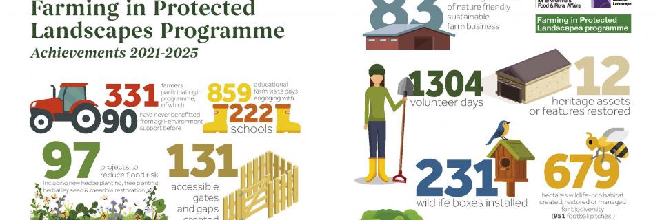 FiPL infographic - achievements 2021-2025