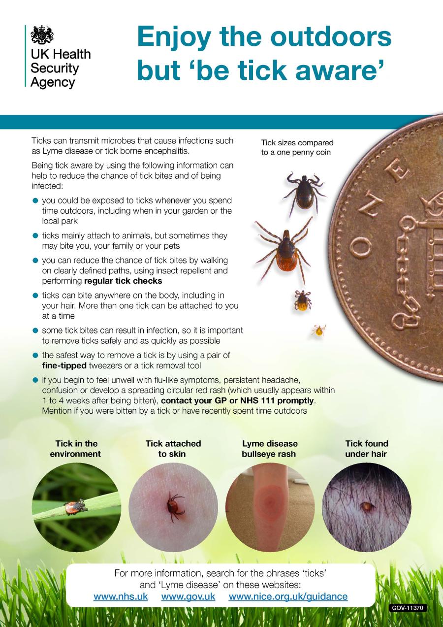 Tick Awareness Poster